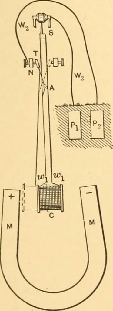 An illustration from Mechanical appliances, mechanical movements and novelties of construction; a complete work and a continuation, as a second volume, of the author's book entitled "Mechanical movements, powers and devices" ... including an explanatory chapter on the leading conceptions of perpetual motion existing during the past three centuries, 1910, leaf 264