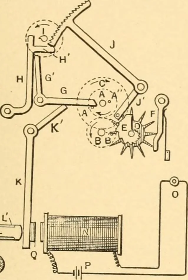 An illustration from Mechanical appliances, mechanical movements and novelties of construction; a complete work and a continuation, as a second volume, of the author's book entitled "Mechanical movements, powers and devices" ... including an explanatory chapter on the leading conceptions of perpetual motion existing during the past three centuries, 1910, leaf 266