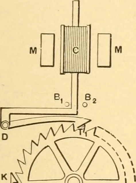 An illustration from Mechanical appliances, mechanical movements and novelties of construction; a complete work and a continuation, as a second volume, of the author's book entitled "Mechanical movements, powers and devices" ... including an explanatory chapter on the leading conceptions of perpetual motion existing during the past three centuries, 1910, leaf 266