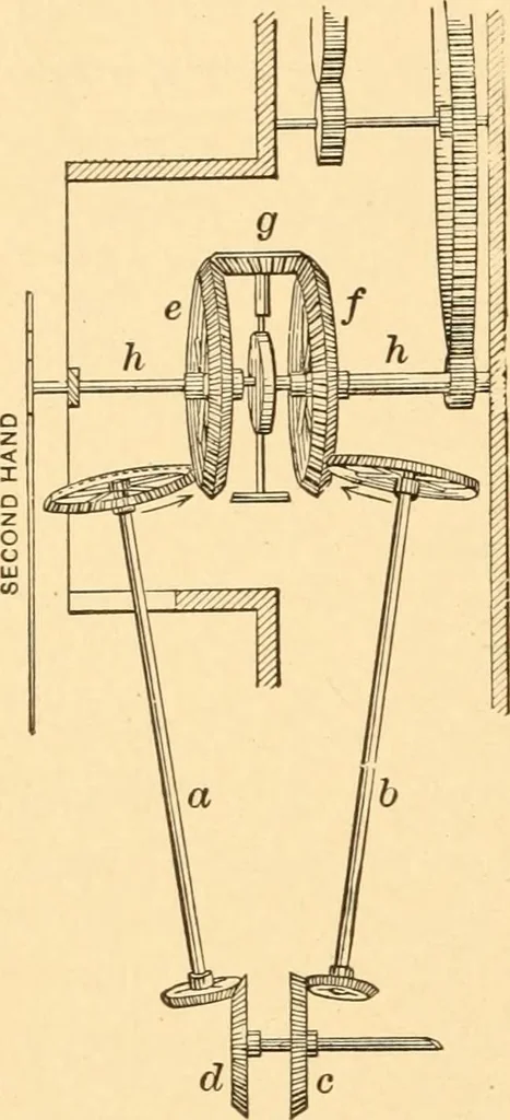 An illustration from Mechanical appliances, mechanical movements and novelties of construction; a complete work and a continuation, as a second volume, of the author's book entitled "Mechanical movements, powers and devices" ... including an explanatory chapter on the leading conceptions of perpetual motion existing during the past three centuries, 1910, leaf 267