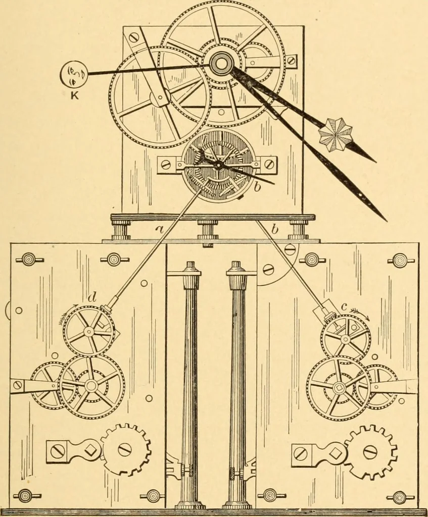 An illustration from Mechanical appliances, mechanical movements and novelties of construction; a complete work and a continuation, as a second volume, of the author's book entitled "Mechanical movements, powers and devices" ... including an explanatory chapter on the leading conceptions of perpetual motion existing during the past three centuries, 1910, leaf 268