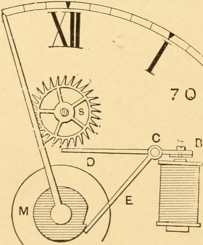 An illustration from Mechanical appliances, mechanical movements and novelties of construction; a complete work and a continuation, as a second volume, of the author's book entitled "Mechanical movements, powers and devices" ... including an explanatory chapter on the leading conceptions of perpetual motion existing during the past three centuries, 1910, leaf 269