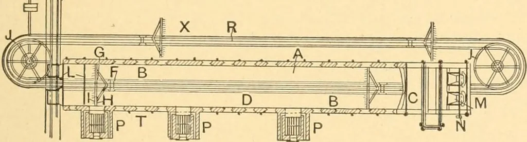 An illustration from Mechanical appliances, mechanical movements and novelties of construction; a complete work and a continuation, as a second volume, of the author's book entitled "Mechanical movements, powers and devices" ... including an explanatory chapter on the leading conceptions of perpetual motion existing during the past three centuries, 1910, leaf 278