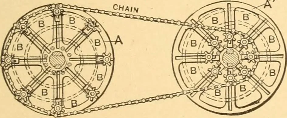 An illustration from Mechanical appliances, mechanical movements and novelties of construction; a complete work and a continuation, as a second volume, of the author's book entitled "Mechanical movements, powers and devices" ... including an explanatory chapter on the leading conceptions of perpetual motion existing during the past three centuries, 1910, leaf 28