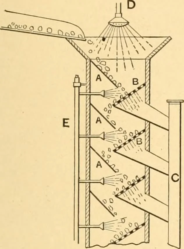 An illustration from Mechanical appliances, mechanical movements and novelties of construction; a complete work and a continuation, as a second volume, of the author's book entitled "Mechanical movements, powers and devices" ... including an explanatory chapter on the leading conceptions of perpetual motion existing during the past three centuries, 1910, leaf 280