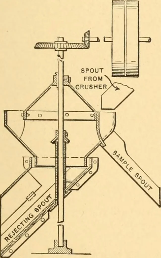 An illustration from Mechanical appliances, mechanical movements and novelties of construction; a complete work and a continuation, as a second volume, of the author's book entitled "Mechanical movements, powers and devices" ... including an explanatory chapter on the leading conceptions of perpetual motion existing during the past three centuries, 1910, leaf 280
