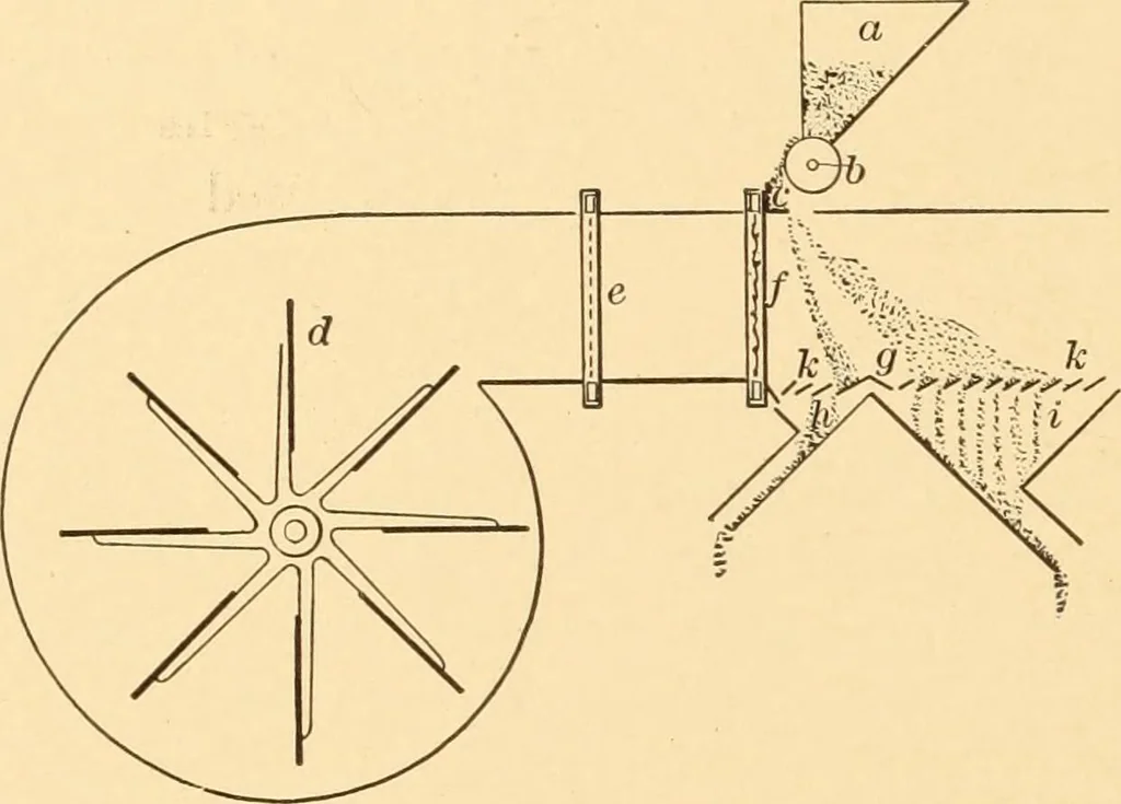 An illustration from Mechanical appliances, mechanical movements and novelties of construction; a complete work and a continuation, as a second volume, of the author's book entitled "Mechanical movements, powers and devices" ... including an explanatory chapter on the leading conceptions of perpetual motion existing during the past three centuries, 1910, leaf 281