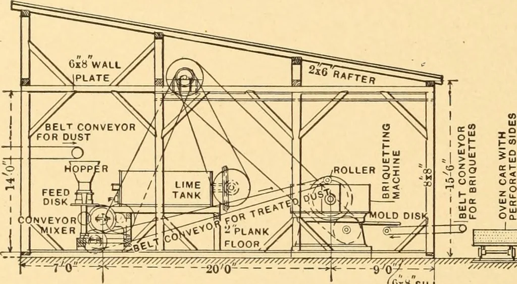 An illustration from Mechanical appliances, mechanical movements and novelties of construction; a complete work and a continuation, as a second volume, of the author's book entitled "Mechanical movements, powers and devices" ... including an explanatory chapter on the leading conceptions of perpetual motion existing during the past three centuries, 1910, leaf 283