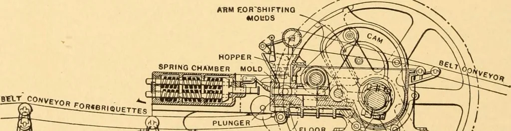 An illustration from Mechanical appliances, mechanical movements and novelties of construction; a complete work and a continuation, as a second volume, of the author's book entitled "Mechanical movements, powers and devices" ... including an explanatory chapter on the leading conceptions of perpetual motion existing during the past three centuries, 1910, leaf 283