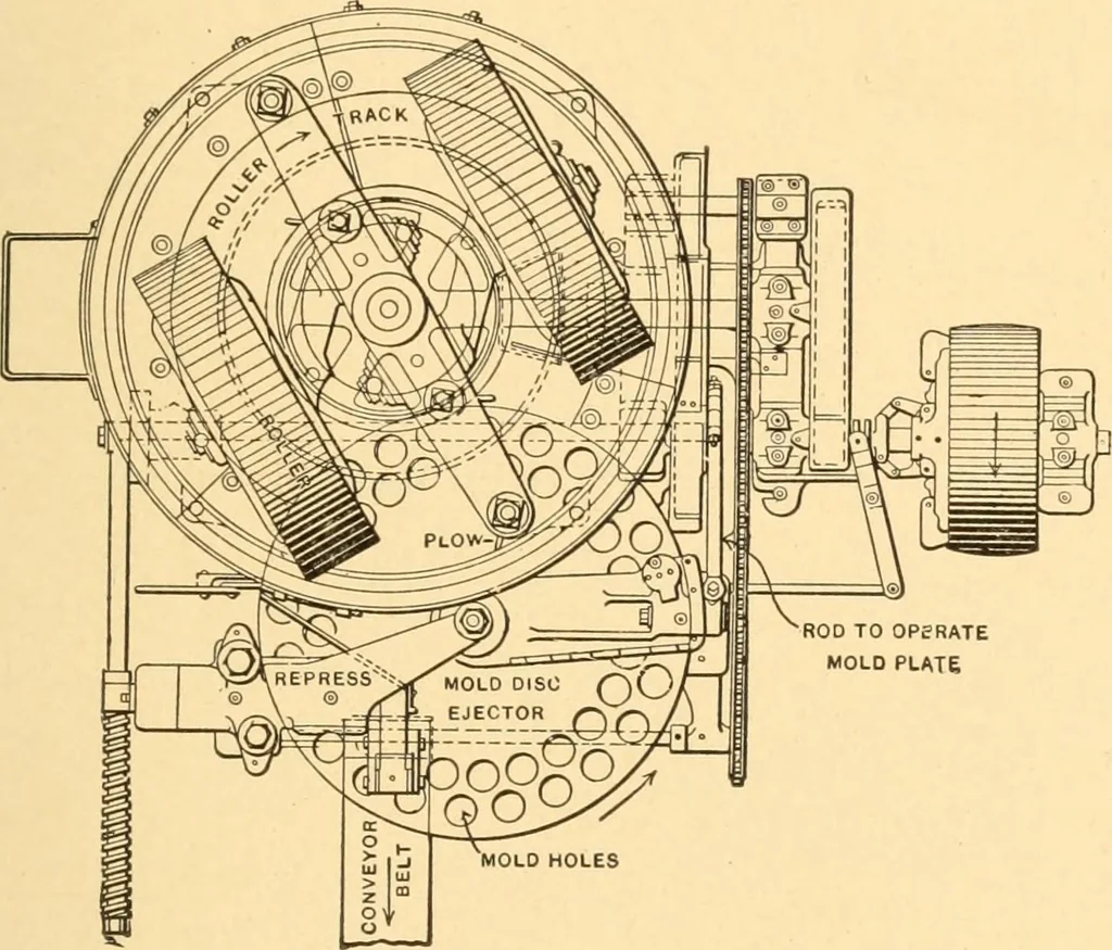 An illustration from Mechanical appliances, mechanical movements and novelties of construction; a complete work and a continuation, as a second volume, of the author's book entitled "Mechanical movements, powers and devices" ... including an explanatory chapter on the leading conceptions of perpetual motion existing during the past three centuries, 1910, leaf 284