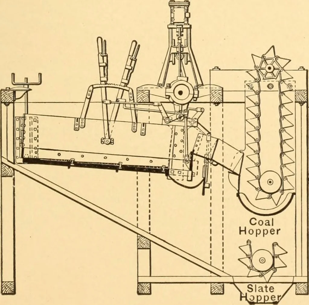 An illustration from Mechanical appliances, mechanical movements and novelties of construction; a complete work and a continuation, as a second volume, of the author's book entitled "Mechanical movements, powers and devices" ... including an explanatory chapter on the leading conceptions of perpetual motion existing during the past three centuries, 1910, leaf 284