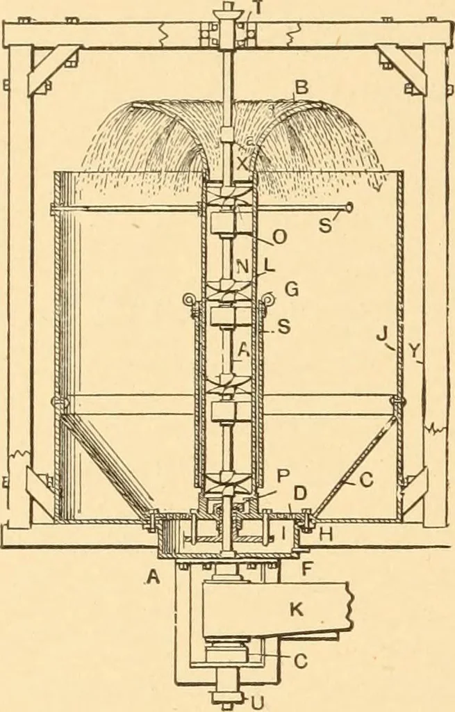 An illustration from Mechanical appliances, mechanical movements and novelties of construction; a complete work and a continuation, as a second volume, of the author's book entitled "Mechanical movements, powers and devices" ... including an explanatory chapter on the leading conceptions of perpetual motion existing during the past three centuries, 1910, leaf 285