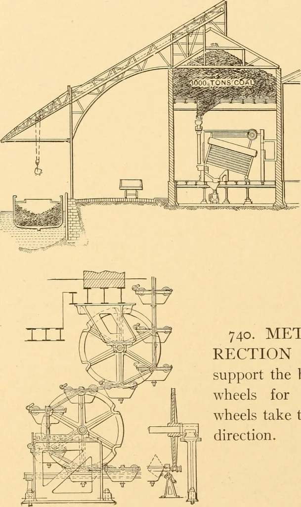 An illustration from Mechanical appliances, mechanical movements and novelties of construction; a complete work and a continuation, as a second volume, of the author's book entitled "Mechanical movements, powers and devices" ... including an explanatory chapter on the leading conceptions of perpetual motion existing during the past three centuries, 1910, leaf 285