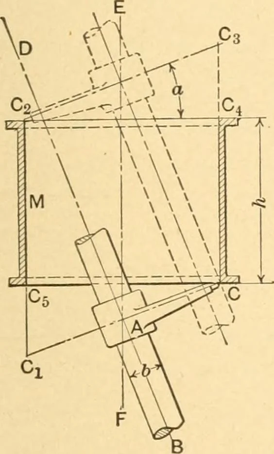 An illustration from Mechanical appliances, mechanical movements and novelties of construction; a complete work and a continuation, as a second volume, of the author's book entitled "Mechanical movements, powers and devices" ... including an explanatory chapter on the leading conceptions of perpetual motion existing during the past three centuries, 1910, leaf 292