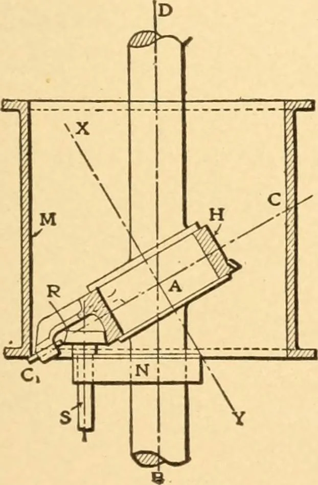 An illustration from Mechanical appliances, mechanical movements and novelties of construction; a complete work and a continuation, as a second volume, of the author's book entitled "Mechanical movements, powers and devices" ... including an explanatory chapter on the leading conceptions of perpetual motion existing during the past three centuries, 1910, leaf 292