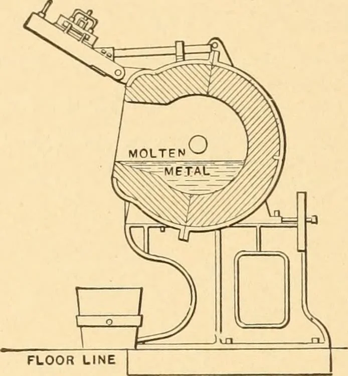 An illustration from Mechanical appliances, mechanical movements and novelties of construction; a complete work and a continuation, as a second volume, of the author's book entitled "Mechanical movements, powers and devices" ... including an explanatory chapter on the leading conceptions of perpetual motion existing during the past three centuries, 1910, leaf 299