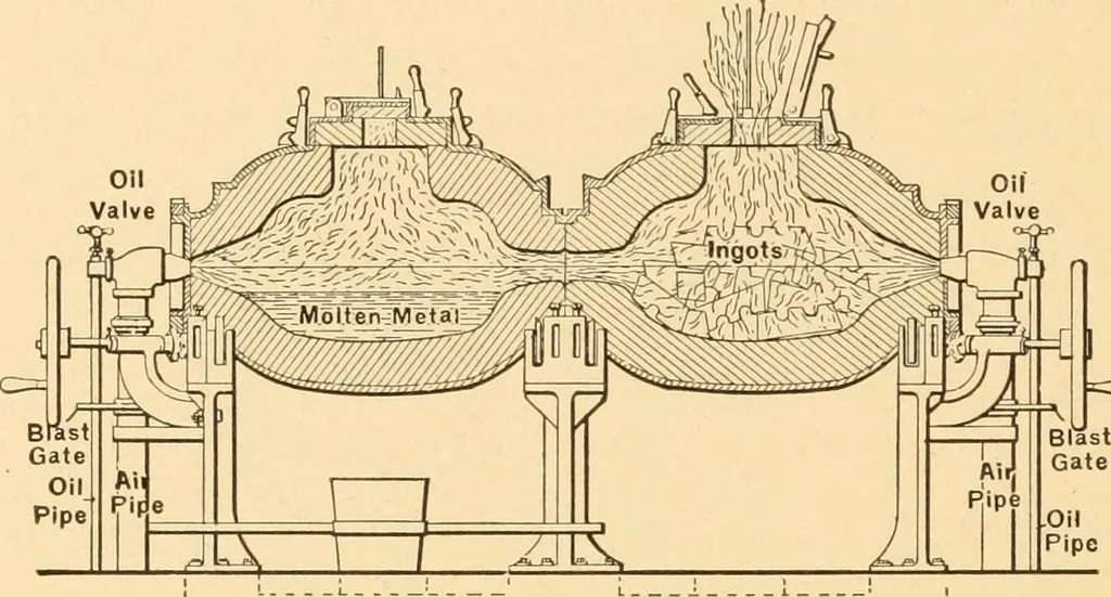 An illustration from Mechanical appliances, mechanical movements and novelties of construction; a complete work and a continuation, as a second volume, of the author's book entitled "Mechanical movements, powers and devices" ... including an explanatory chapter on the leading conceptions of perpetual motion existing during the past three centuries, 1910, leaf 299