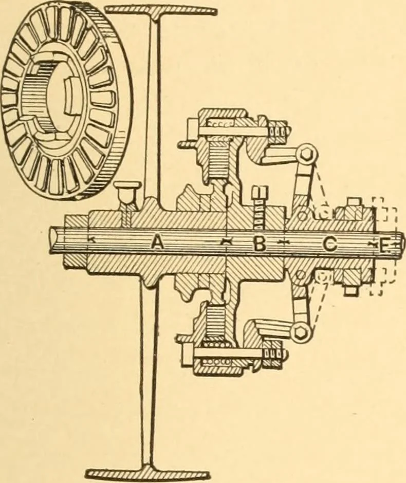 An illustration from Mechanical appliances, mechanical movements and novelties of construction; a complete work and a continuation, as a second volume, of the author's book entitled "Mechanical movements, powers and devices" ... including an explanatory chapter on the leading conceptions of perpetual motion existing during the past three centuries, 1910, leaf 30