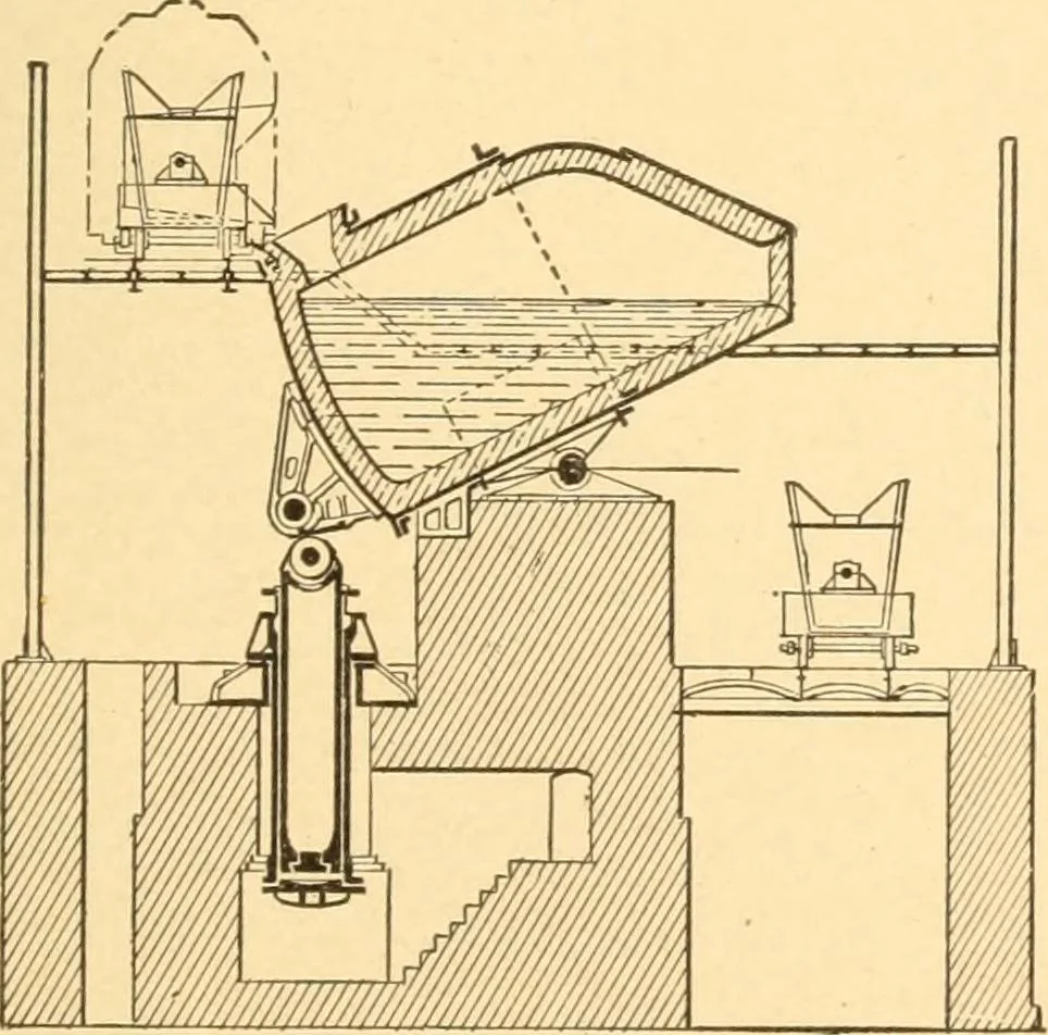 An illustration from Mechanical appliances, mechanical movements and novelties of construction; a complete work and a continuation, as a second volume, of the author's book entitled "Mechanical movements, powers and devices" ... including an explanatory chapter on the leading conceptions of perpetual motion existing during the past three centuries, 1910, leaf 300