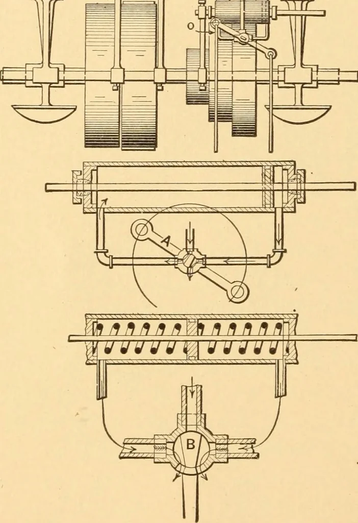 An illustration from Mechanical appliances, mechanical movements and novelties of construction; a complete work and a continuation, as a second volume, of the author's book entitled "Mechanical movements, powers and devices" ... including an explanatory chapter on the leading conceptions of perpetual motion existing during the past three centuries, 1910, leaf 31