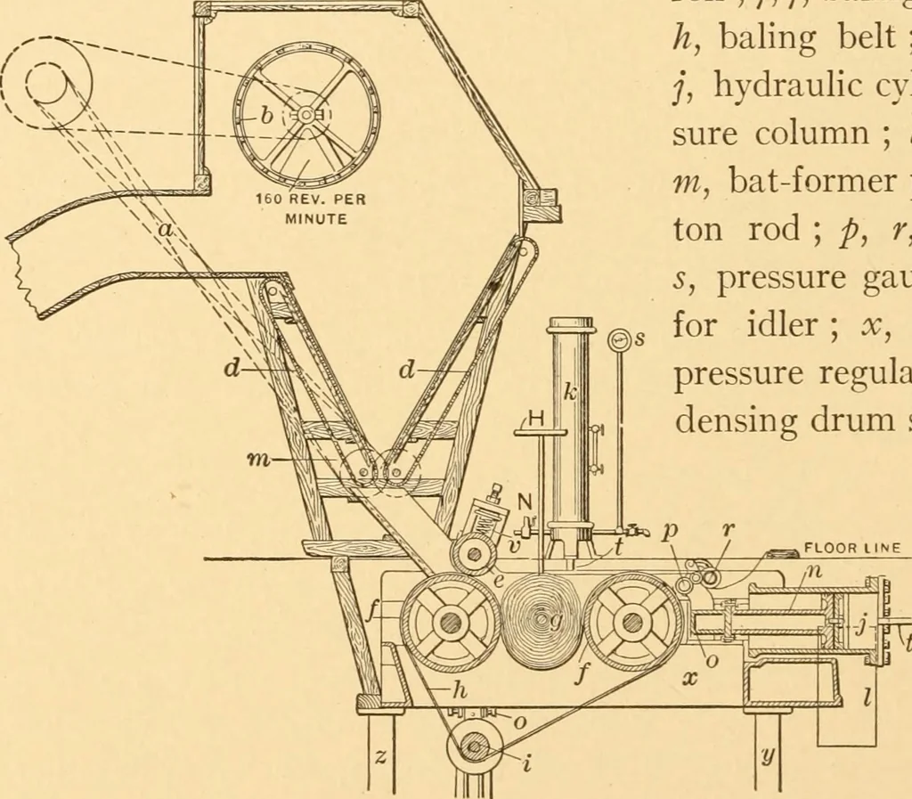 An illustration from Mechanical appliances, mechanical movements and novelties of construction; a complete work and a continuation, as a second volume, of the author's book entitled "Mechanical movements, powers and devices" ... including an explanatory chapter on the leading conceptions of perpetual motion existing during the past three centuries, 1910, leaf 313