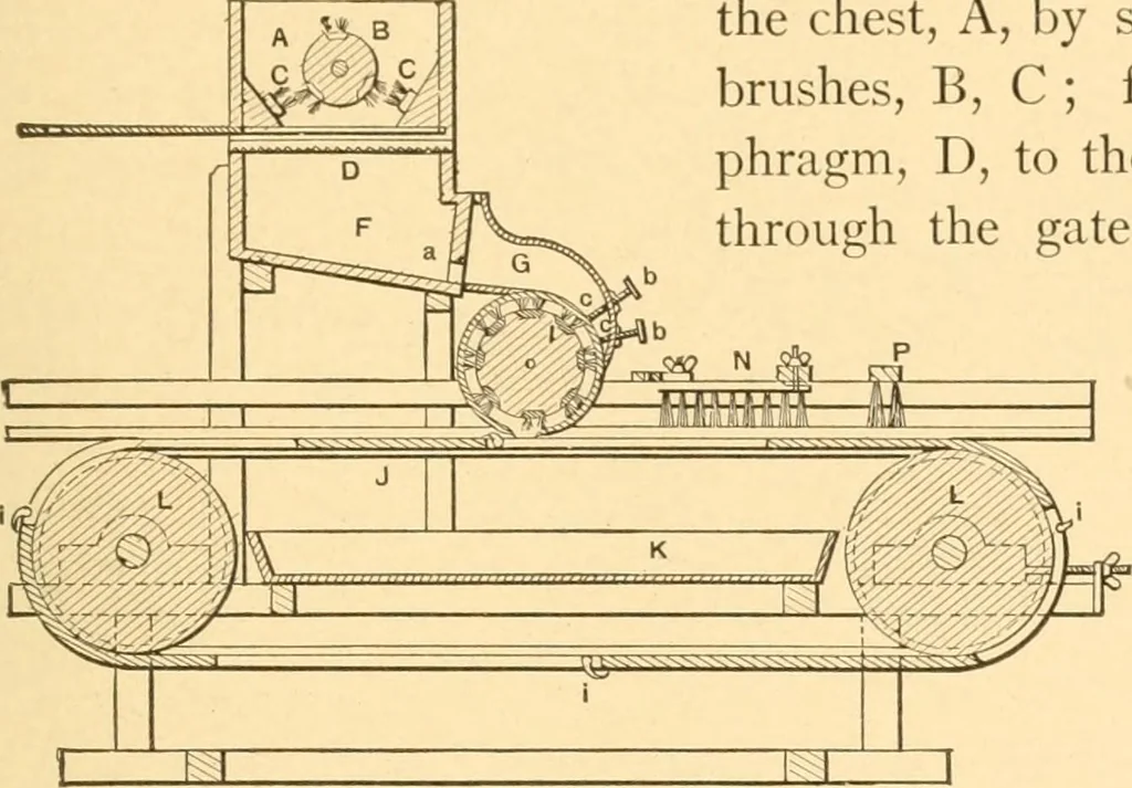An illustration from Mechanical appliances, mechanical movements and novelties of construction; a complete work and a continuation, as a second volume, of the author's book entitled "Mechanical movements, powers and devices" ... including an explanatory chapter on the leading conceptions of perpetual motion existing during the past three centuries, 1910, leaf 316