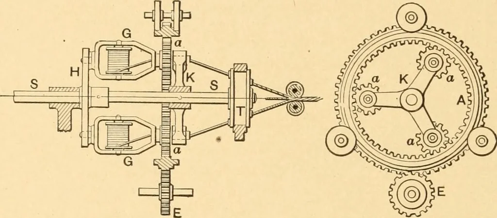 An illustration from Mechanical appliances, mechanical movements and novelties of construction; a complete work and a continuation, as a second volume, of the author's book entitled "Mechanical movements, powers and devices" ... including an explanatory chapter on the leading conceptions of perpetual motion existing during the past three centuries, 1910, leaf 317