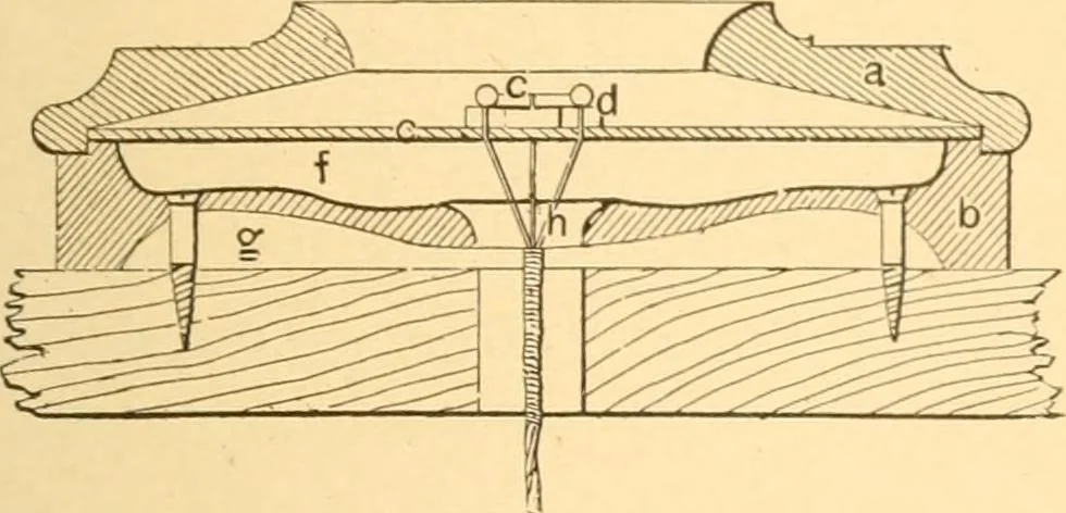 An illustration from Mechanical appliances, mechanical movements and novelties of construction; a complete work and a continuation, as a second volume, of the author's book entitled "Mechanical movements, powers and devices" ... including an explanatory chapter on the leading conceptions of perpetual motion existing during the past three centuries, 1910, leaf 32