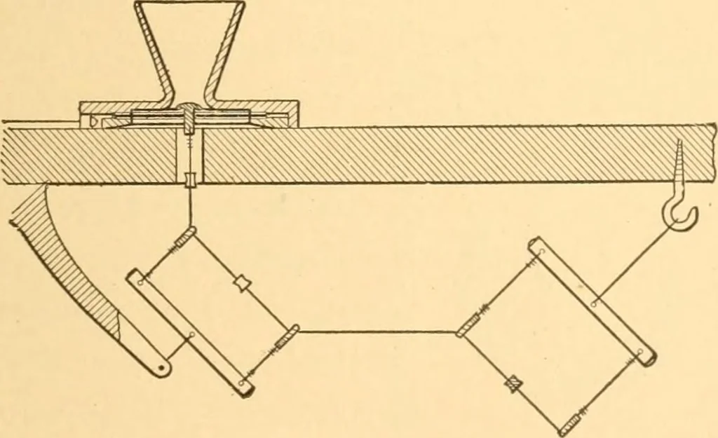 An illustration from Mechanical appliances, mechanical movements and novelties of construction; a complete work and a continuation, as a second volume, of the author's book entitled "Mechanical movements, powers and devices" ... including an explanatory chapter on the leading conceptions of perpetual motion existing during the past three centuries, 1910, leaf 32