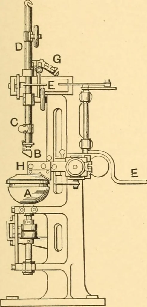 An illustration from Mechanical appliances, mechanical movements and novelties of construction; a complete work and a continuation, as a second volume, of the author's book entitled "Mechanical movements, powers and devices" ... including an explanatory chapter on the leading conceptions of perpetual motion existing during the past three centuries, 1910, leaf 320