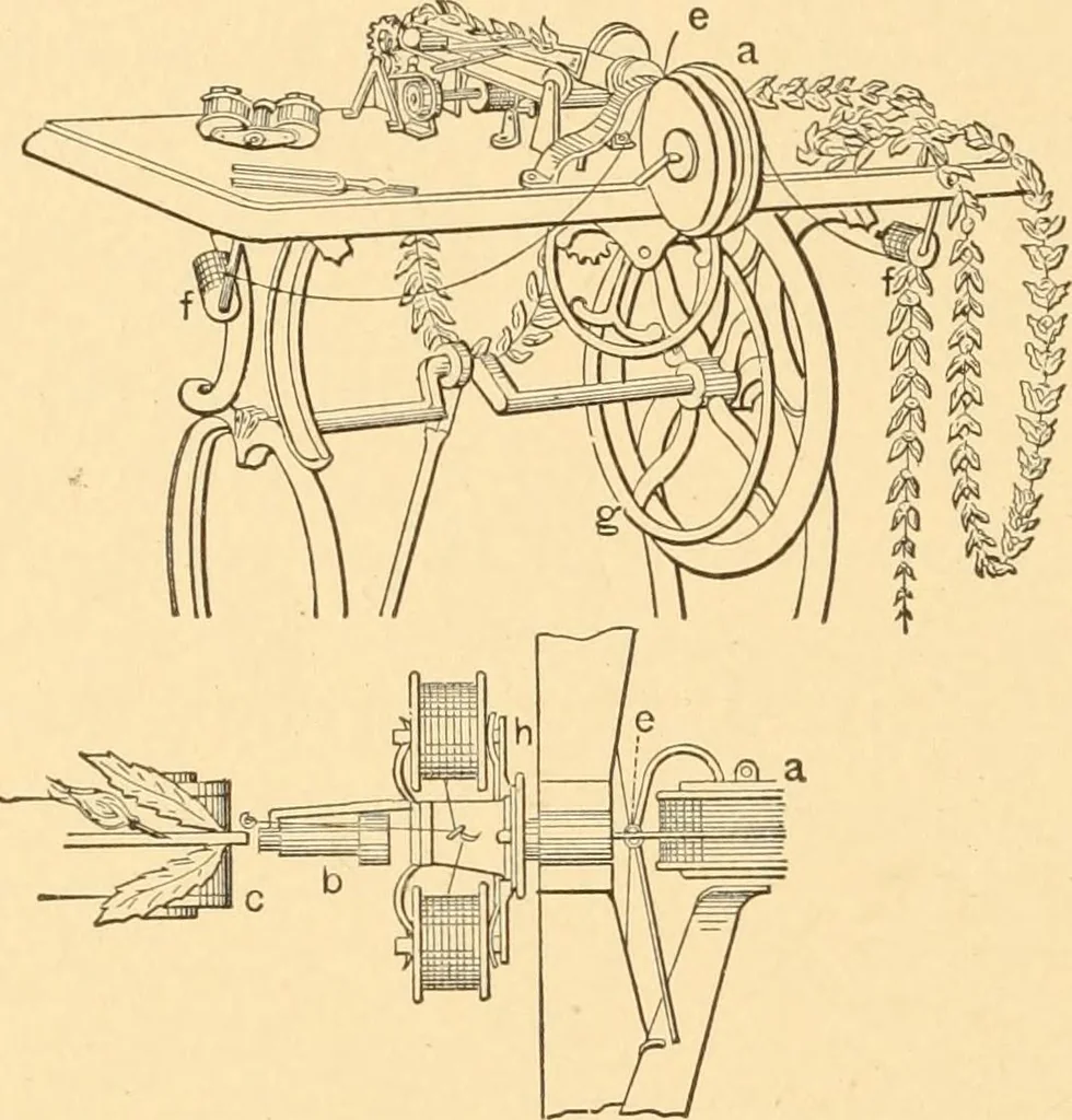 An illustration from Mechanical appliances, mechanical movements and novelties of construction; a complete work and a continuation, as a second volume, of the author's book entitled "Mechanical movements, powers and devices" ... including an explanatory chapter on the leading conceptions of perpetual motion existing during the past three centuries, 1910, leaf 323