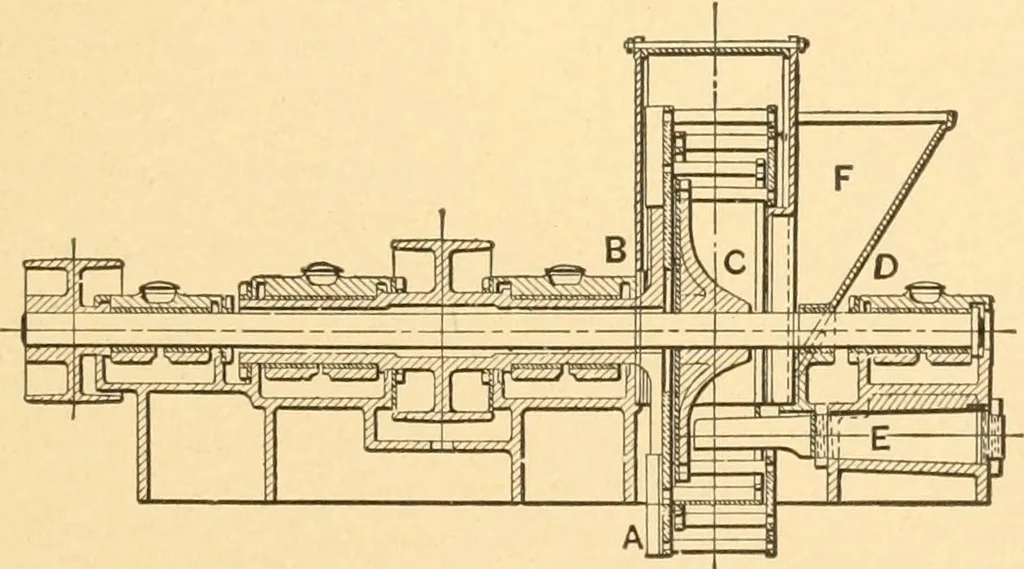An illustration from Mechanical appliances, mechanical movements and novelties of construction; a complete work and a continuation, as a second volume, of the author's book entitled "Mechanical movements, powers and devices" ... including an explanatory chapter on the leading conceptions of perpetual motion existing during the past three centuries, 1910, leaf 326