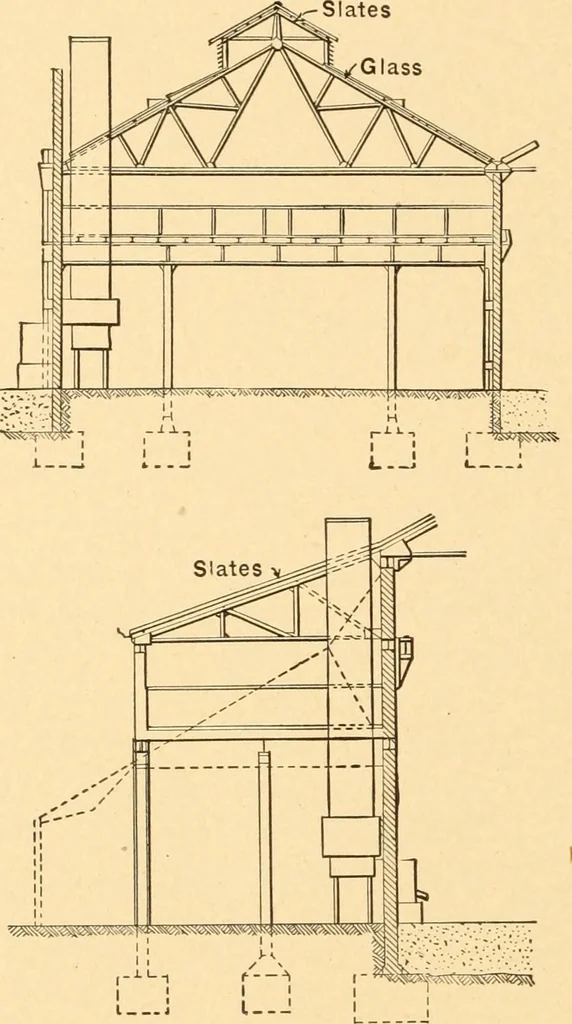 An illustration from Mechanical appliances, mechanical movements and novelties of construction; a complete work and a continuation, as a second volume, of the author's book entitled "Mechanical movements, powers and devices" ... including an explanatory chapter on the leading conceptions of perpetual motion existing during the past three centuries, 1910, leaf 327