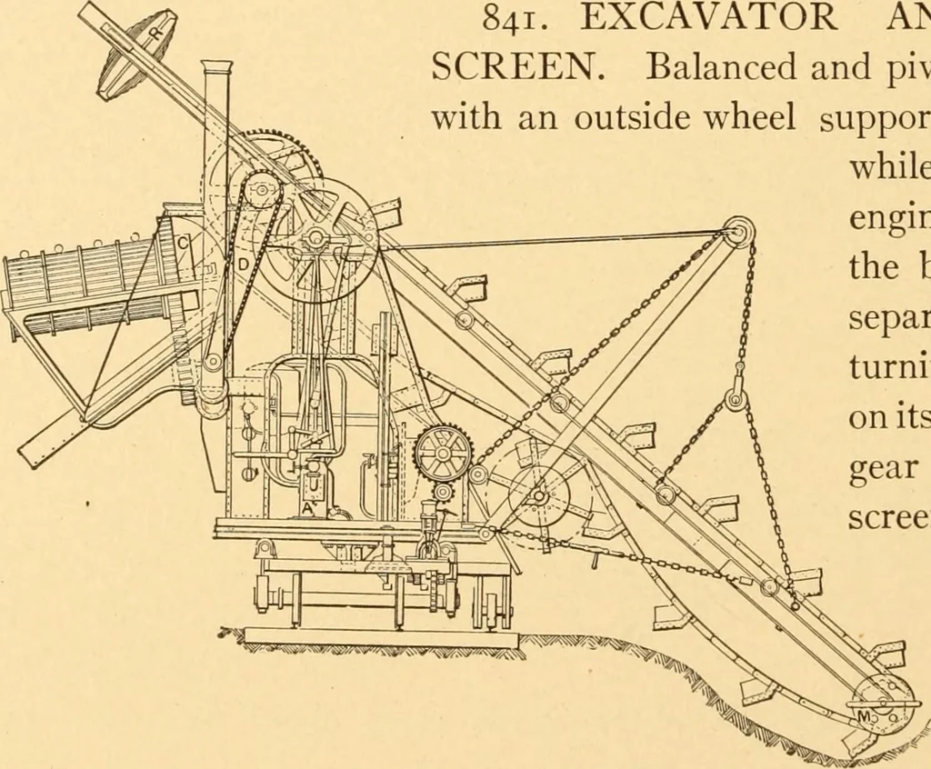 An illustration from Mechanical appliances, mechanical movements and novelties of construction; a complete work and a continuation, as a second volume, of the author's book entitled "Mechanical movements, powers and devices" ... including an explanatory chapter on the leading conceptions of perpetual motion existing during the past three centuries, 1910, leaf 327