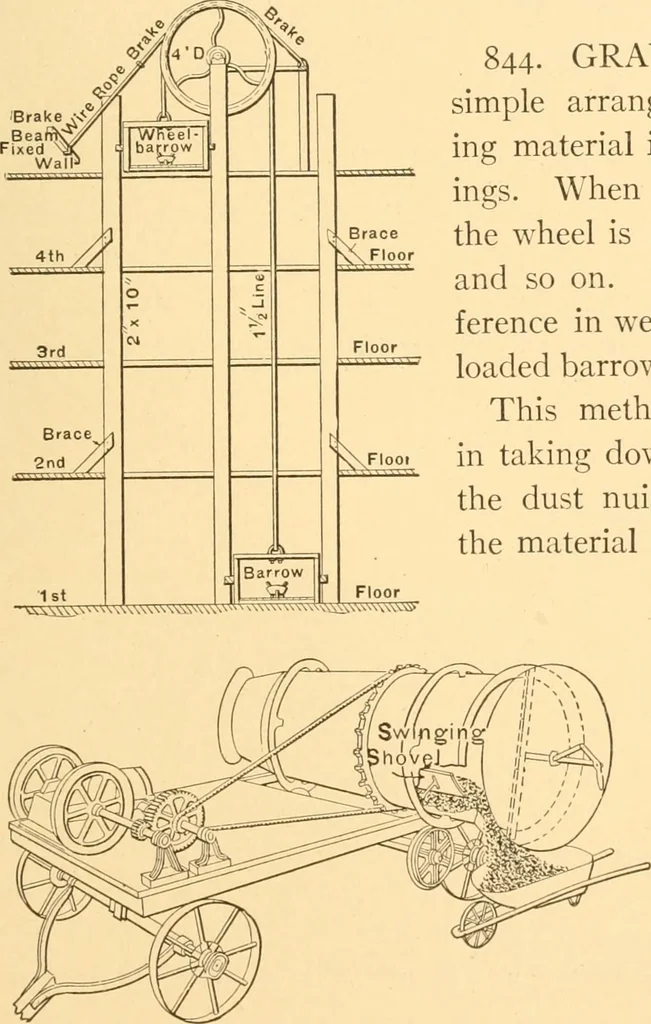 An illustration from Mechanical appliances, mechanical movements and novelties of construction; a complete work and a continuation, as a second volume, of the author's book entitled "Mechanical movements, powers and devices" ... including an explanatory chapter on the leading conceptions of perpetual motion existing during the past three centuries, 1910, leaf 328
