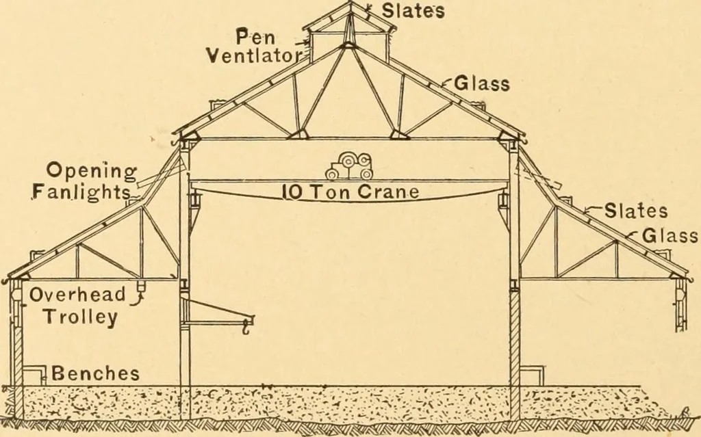 An illustration from Mechanical appliances, mechanical movements and novelties of construction; a complete work and a continuation, as a second volume, of the author's book entitled "Mechanical movements, powers and devices" ... including an explanatory chapter on the leading conceptions of perpetual motion existing during the past three centuries, 1910, leaf 329