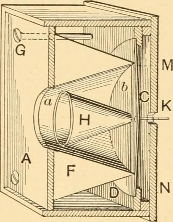 An illustration from Mechanical appliances, mechanical movements and novelties of construction; a complete work and a continuation, as a second volume, of the author's book entitled "Mechanical movements, powers and devices" ... including an explanatory chapter on the leading conceptions of perpetual motion existing during the past three centuries, 1910, leaf 33