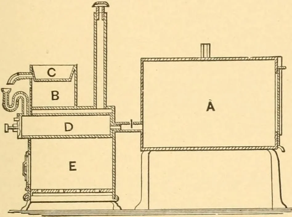 An illustration from Mechanical appliances, mechanical movements and novelties of construction; a complete work and a continuation, as a second volume, of the author's book entitled "Mechanical movements, powers and devices" ... including an explanatory chapter on the leading conceptions of perpetual motion existing during the past three centuries, 1910, leaf 330