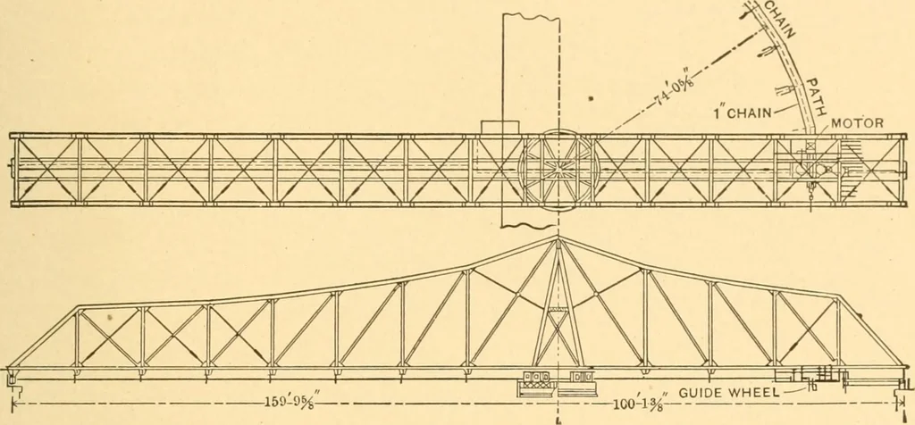 An illustration from Mechanical appliances, mechanical movements and novelties of construction; a complete work and a continuation, as a second volume, of the author's book entitled "Mechanical movements, powers and devices" ... including an explanatory chapter on the leading conceptions of perpetual motion existing during the past three centuries, 1910, leaf 332