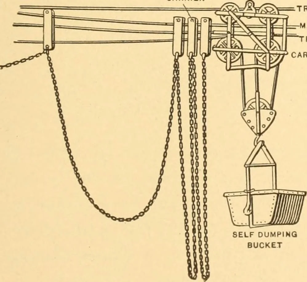 An illustration from Mechanical appliances, mechanical movements and novelties of construction; a complete work and a continuation, as a second volume, of the author's book entitled "Mechanical movements, powers and devices" ... including an explanatory chapter on the leading conceptions of perpetual motion existing during the past three centuries, 1910, leaf 332