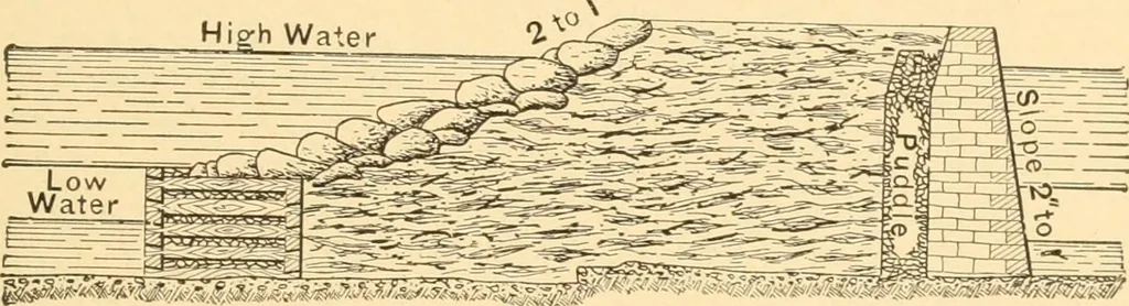 An illustration from Mechanical appliances, mechanical movements and novelties of construction; a complete work and a continuation, as a second volume, of the author's book entitled "Mechanical movements, powers and devices" ... including an explanatory chapter on the leading conceptions of perpetual motion existing during the past three centuries, 1910, leaf 334