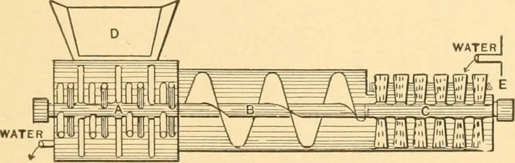 An illustration from Mechanical appliances, mechanical movements and novelties of construction; a complete work and a continuation, as a second volume, of the author's book entitled "Mechanical movements, powers and devices" ... including an explanatory chapter on the leading conceptions of perpetual motion existing during the past three centuries, 1910, leaf 342
