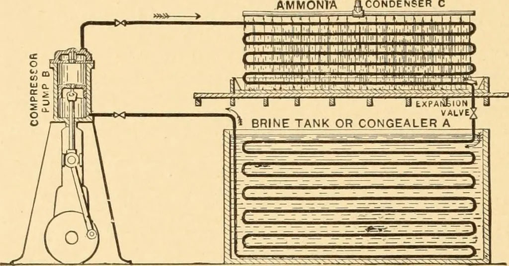 An illustration from Mechanical appliances, mechanical movements and novelties of construction; a complete work and a continuation, as a second volume, of the author's book entitled "Mechanical movements, powers and devices" ... including an explanatory chapter on the leading conceptions of perpetual motion existing during the past three centuries, 1910, leaf 345