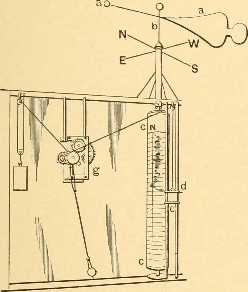 An illustration from Mechanical appliances, mechanical movements and novelties of construction; a complete work and a continuation, as a second volume, of the author's book entitled "Mechanical movements, powers and devices" ... including an explanatory chapter on the leading conceptions of perpetual motion existing during the past three centuries, 1910, leaf 36