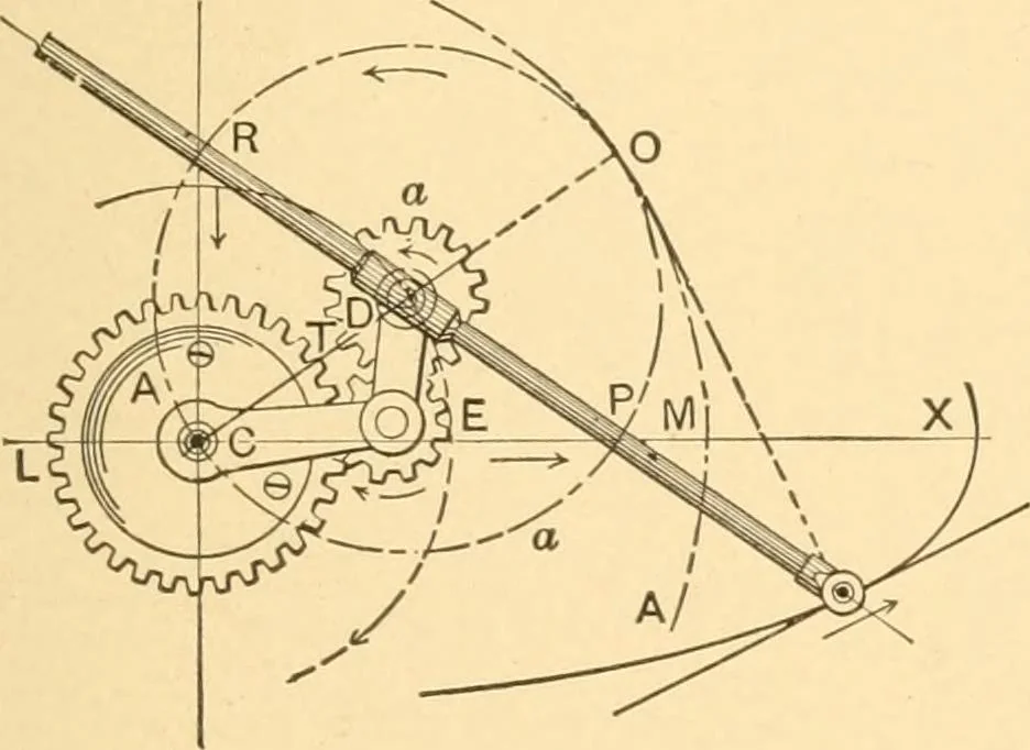 An illustration from Mechanical appliances, mechanical movements and novelties of construction; a complete work and a continuation, as a second volume, of the author's book entitled "Mechanical movements, powers and devices" ... including an explanatory chapter on the leading conceptions of perpetual motion existing during the past three centuries, 1910, leaf 360
