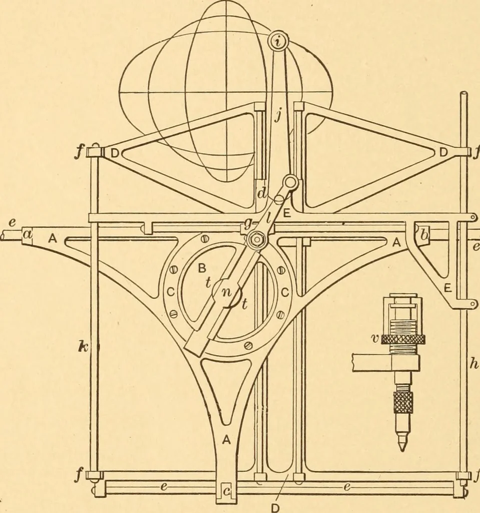 An illustration from Mechanical appliances, mechanical movements and novelties of construction; a complete work and a continuation, as a second volume, of the author's book entitled "Mechanical movements, powers and devices" ... including an explanatory chapter on the leading conceptions of perpetual motion existing during the past three centuries, 1910, leaf 361