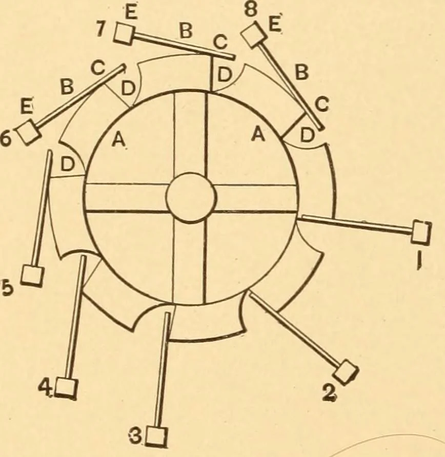 An illustration from Mechanical appliances, mechanical movements and novelties of construction; a complete work and a continuation, as a second volume, of the author's book entitled "Mechanical movements, powers and devices" ... including an explanatory chapter on the leading conceptions of perpetual motion existing during the past three centuries, 1910, leaf 369
