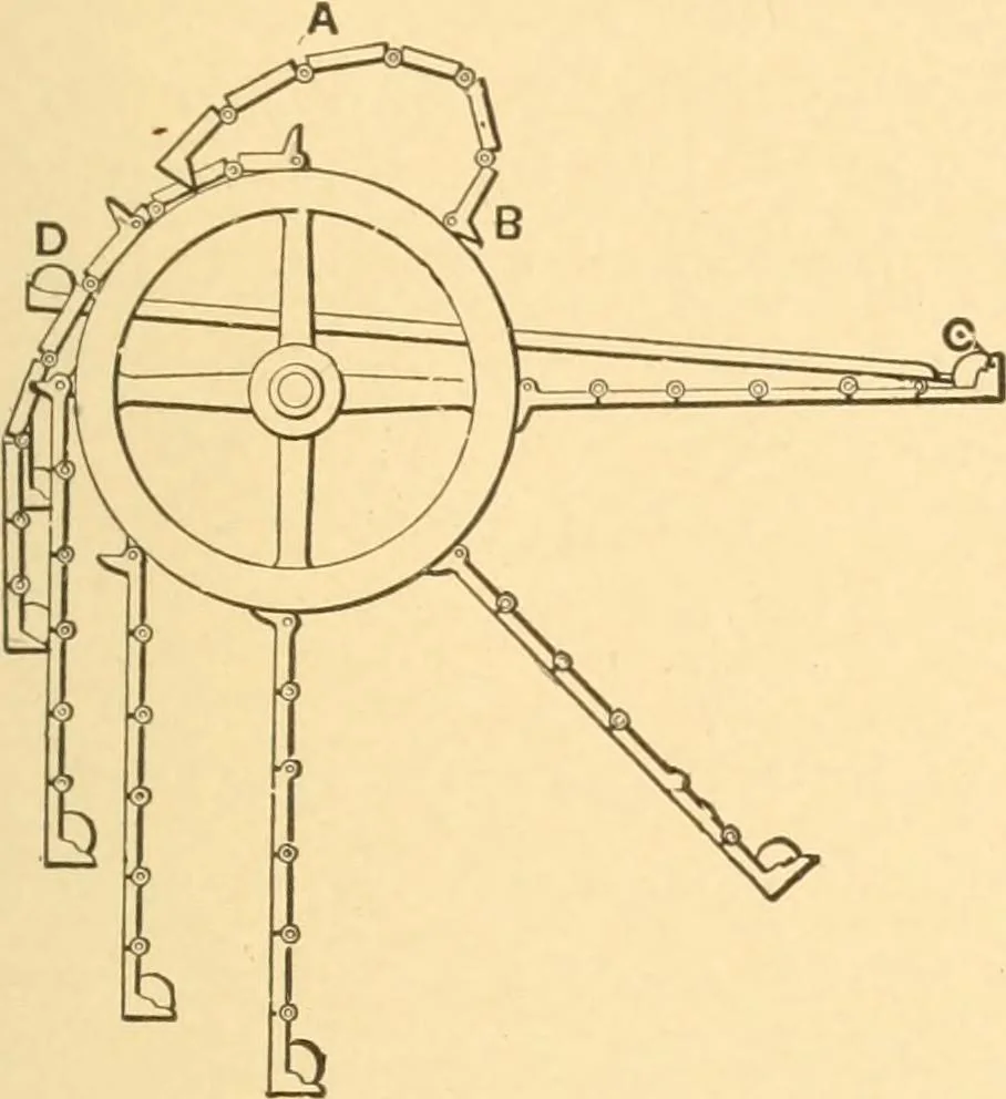 An illustration from Mechanical appliances, mechanical movements and novelties of construction; a complete work and a continuation, as a second volume, of the author's book entitled "Mechanical movements, powers and devices" ... including an explanatory chapter on the leading conceptions of perpetual motion existing during the past three centuries, 1910, leaf 370