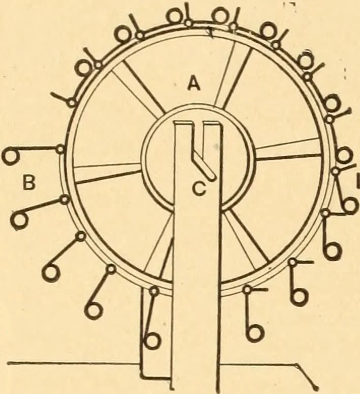 An illustration from Mechanical appliances, mechanical movements and novelties of construction; a complete work and a continuation, as a second volume, of the author's book entitled "Mechanical movements, powers and devices" ... including an explanatory chapter on the leading conceptions of perpetual motion existing during the past three centuries, 1910, leaf 371