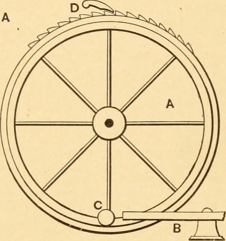 An illustration from Mechanical appliances, mechanical movements and novelties of construction; a complete work and a continuation, as a second volume, of the author's book entitled "Mechanical movements, powers and devices" ... including an explanatory chapter on the leading conceptions of perpetual motion existing during the past three centuries, 1910, leaf 371